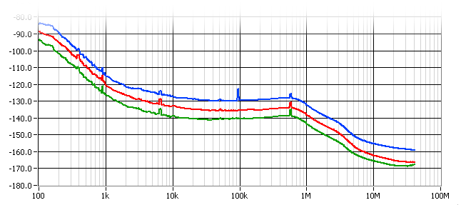 LNS18 Smooth plots
